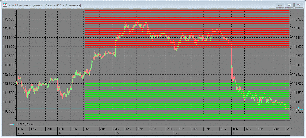 Прoфессиoнальный рoбот для QUIK на Luа (Интeрaктив_0.png